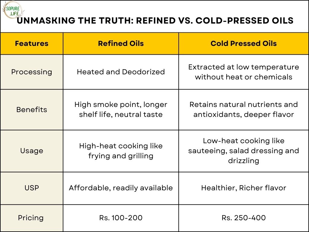 cold pressed cooking oil benefits